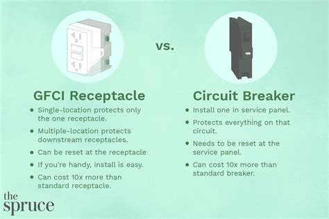 gfci safety circuit breaker junction box|gfci circuit breaker vs outlet.